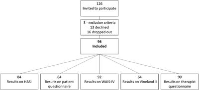 Exploring the predictive properties of the Hayes Ability Screening Index subtest background information in identifying individuals with MBID among in-patients with SUD